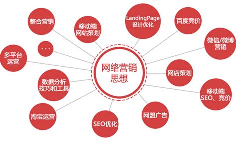 網(wǎng)絡(luò)新聞營銷推廣方法匯總 新產(chǎn)品上市策劃的關(guān)鍵階段與素材整合